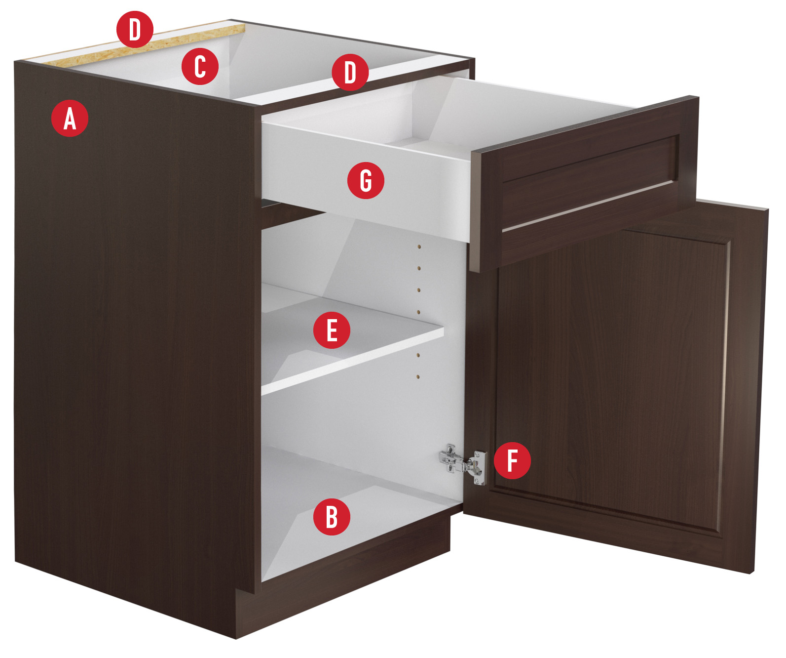 DIY Cabinetry Product